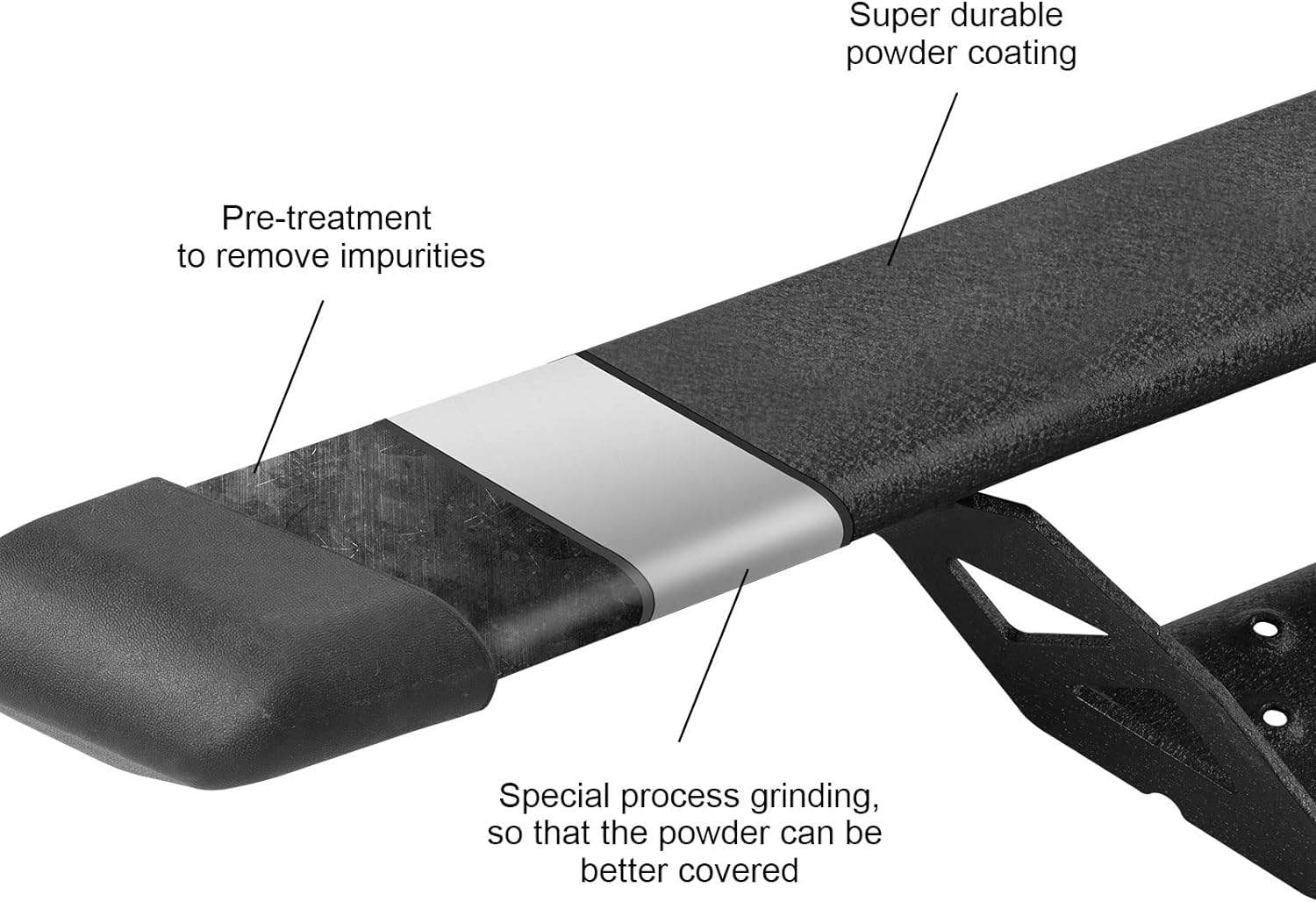 Super durable powder coating, Pre-treatment to remove impurities, Special process grinding