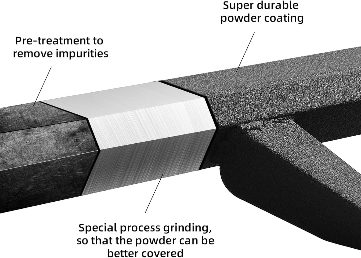 Pre-treatment to remove impurities
Super durable powder coating
Special process grinding, so that the powder can be better covered