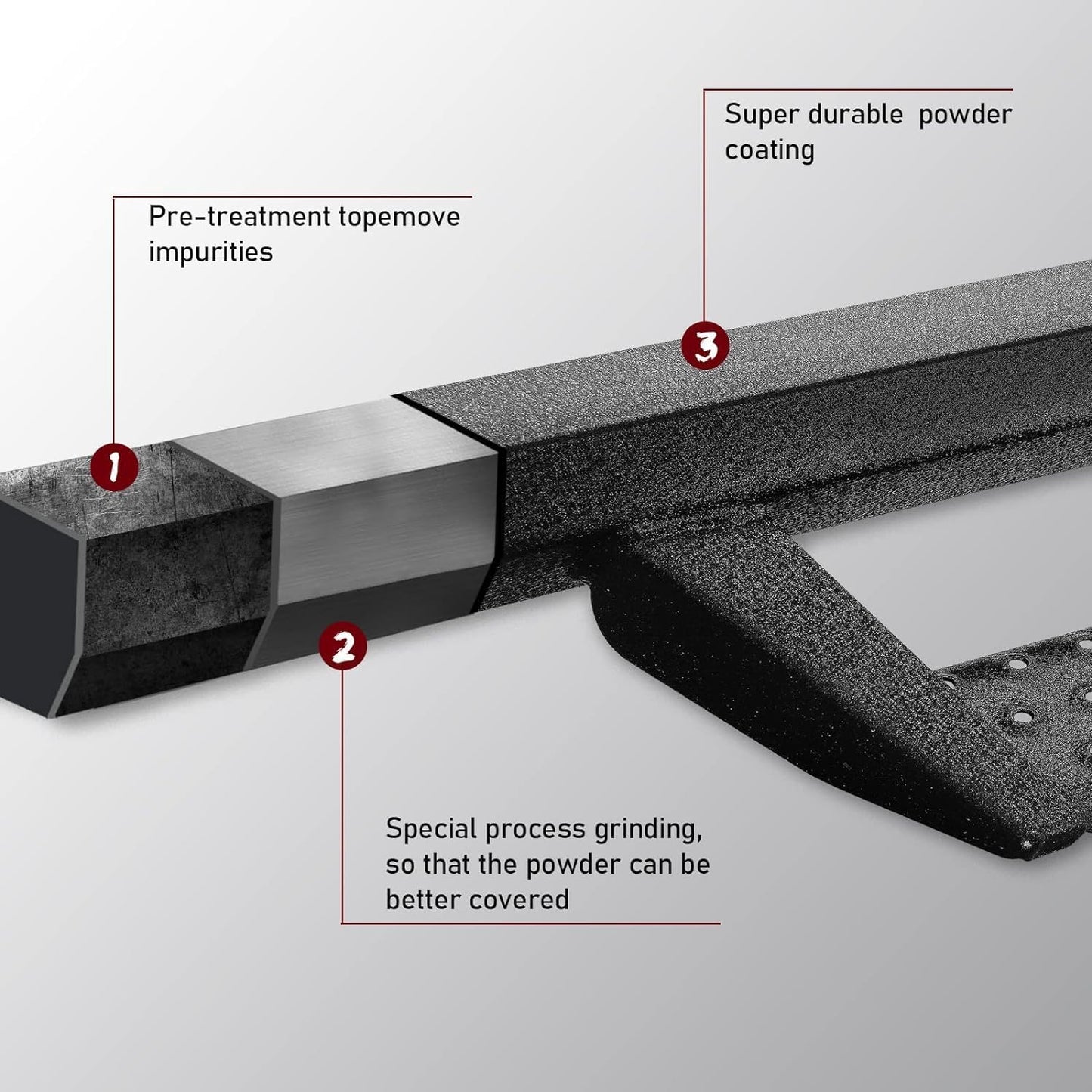The Running Boards' End Caps have the function of Pre-treatment topemove impurities. Super durable powder coating and Special process grinding, so that the powder can be better covered.
